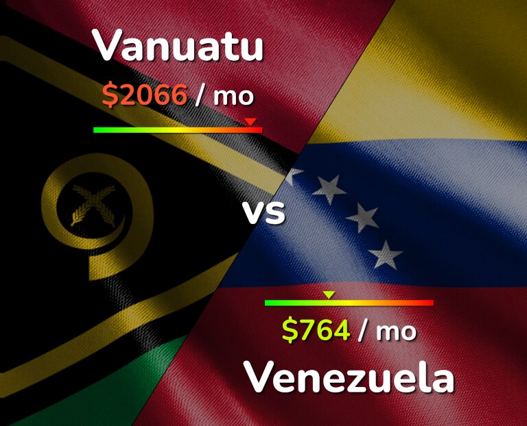 Cost of living in Vanuatu vs Venezuela infographic