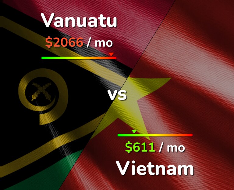 Cost of living in Vanuatu vs Vietnam infographic