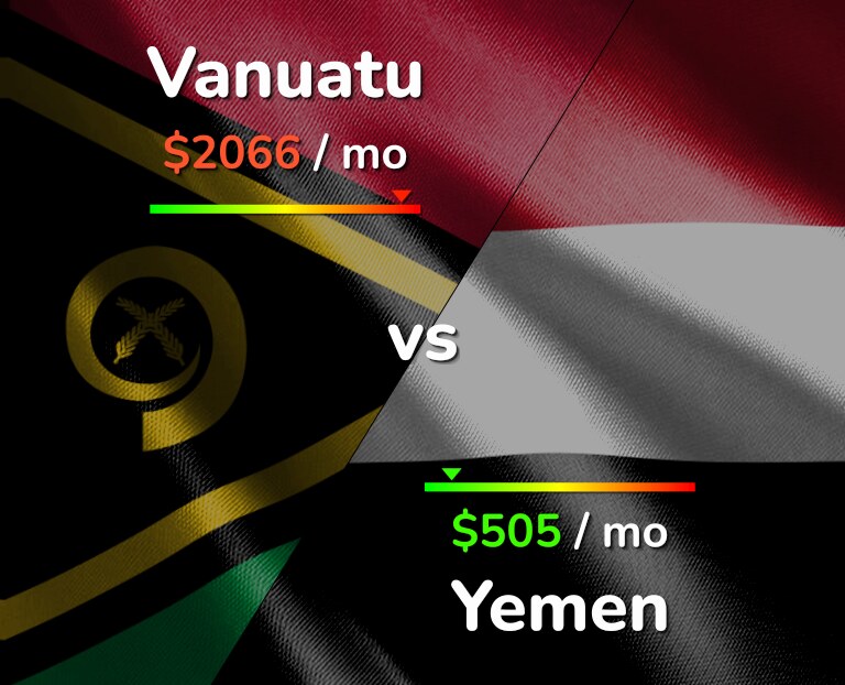 Cost of living in Vanuatu vs Yemen infographic