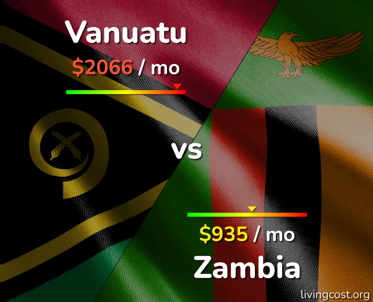 Cost of living in Vanuatu vs Zambia infographic
