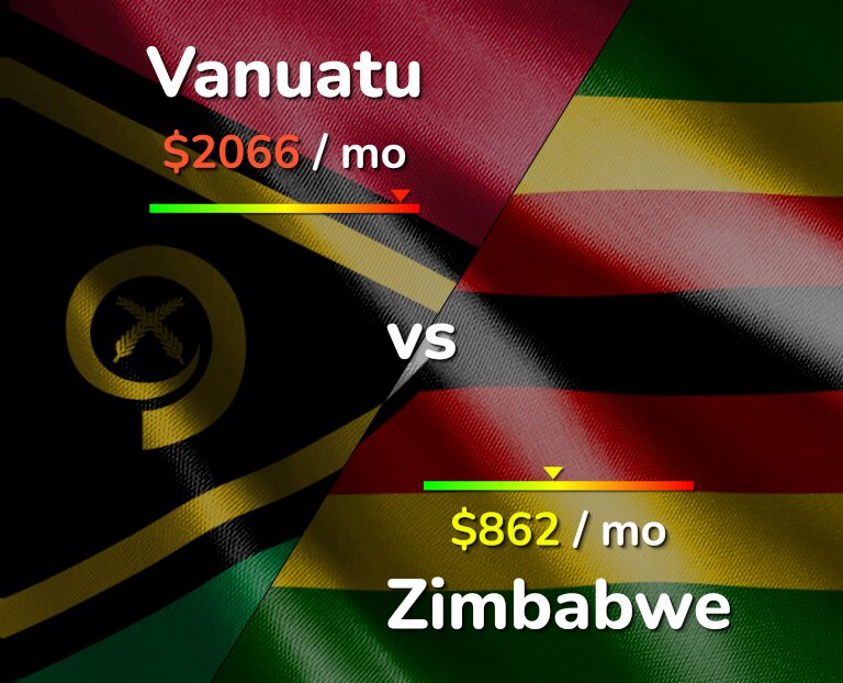 Cost of living in Vanuatu vs Zimbabwe infographic