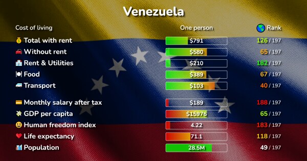 cost-of-living-in-venezuela-prices-in-77-cities-compared