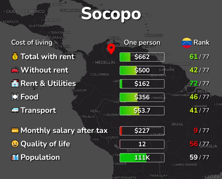 Cost of living in Socopo infographic