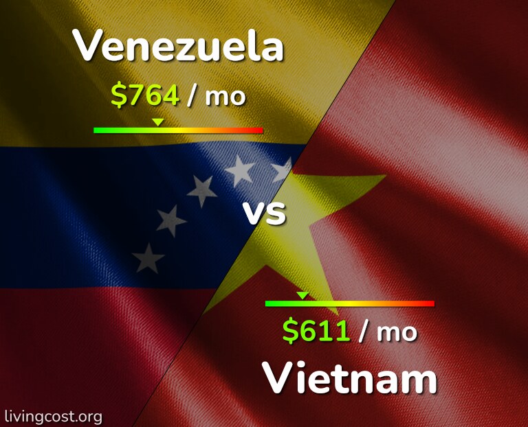 Cost of living in Venezuela vs Vietnam infographic