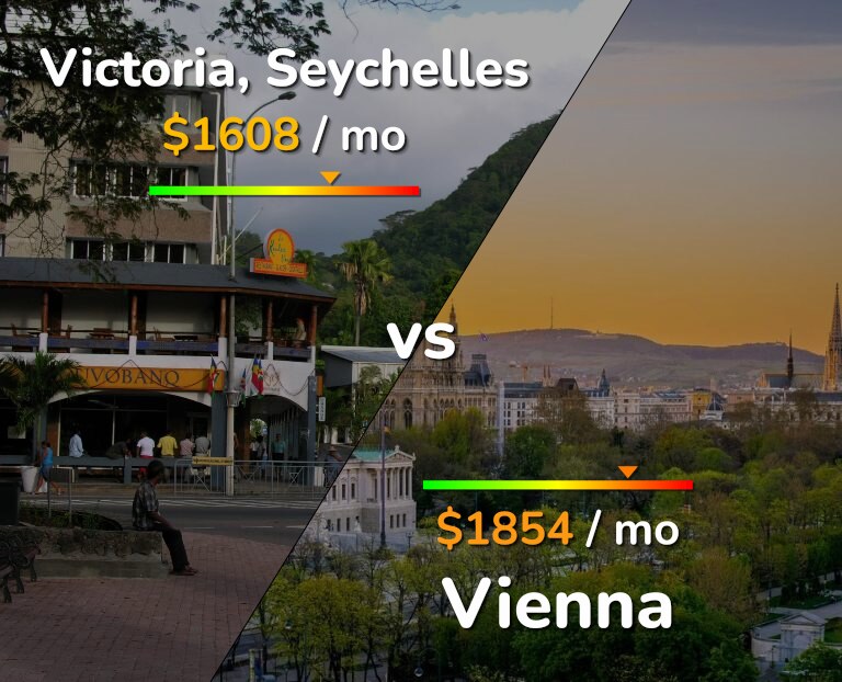 Cost of living in Victoria vs Vienna infographic