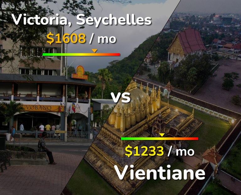 Cost of living in Victoria vs Vientiane infographic