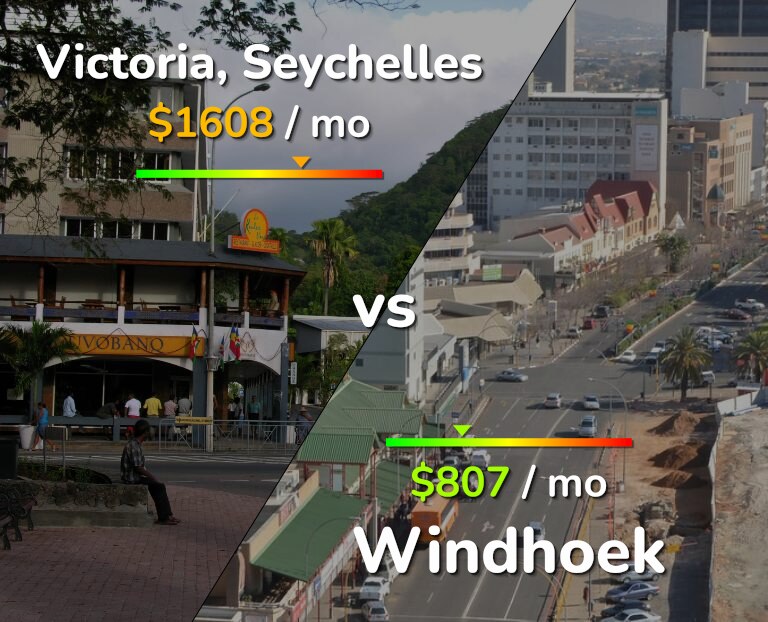 Cost of living in Victoria vs Windhoek infographic