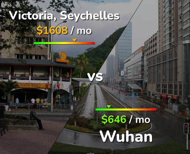 Cost of living in Victoria vs Wuhan infographic