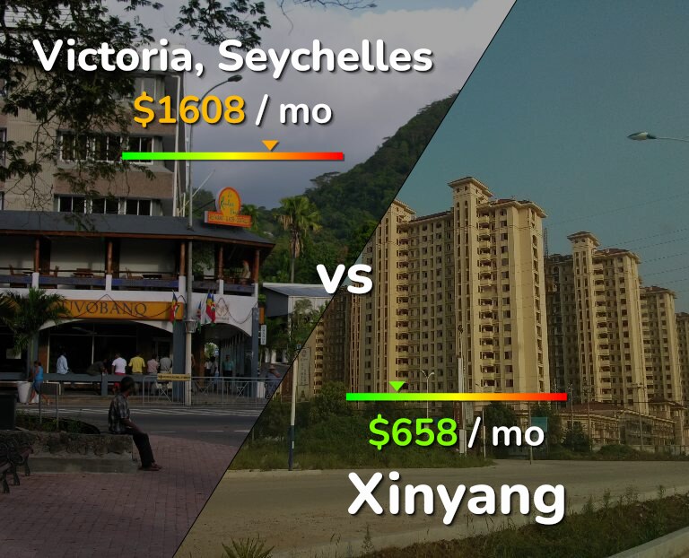 Cost of living in Victoria vs Xinyang infographic