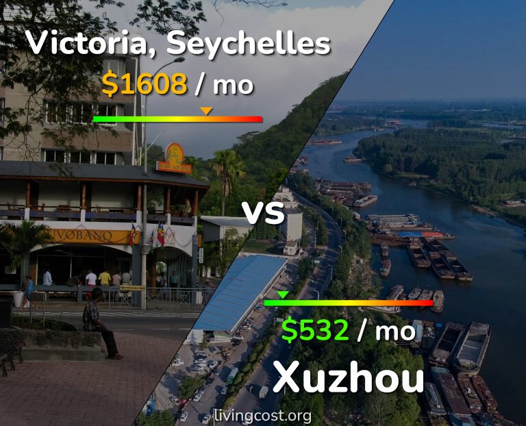Cost of living in Victoria vs Xuzhou infographic