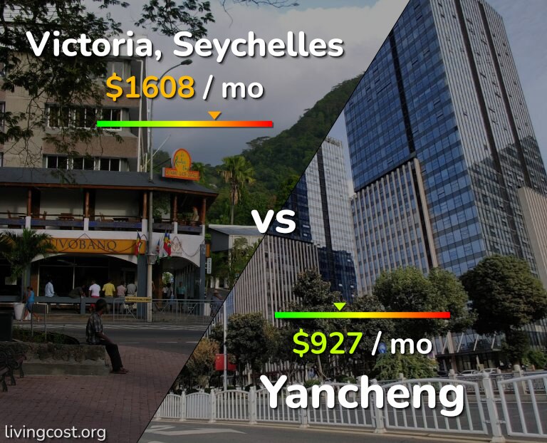 Cost of living in Victoria vs Yancheng infographic