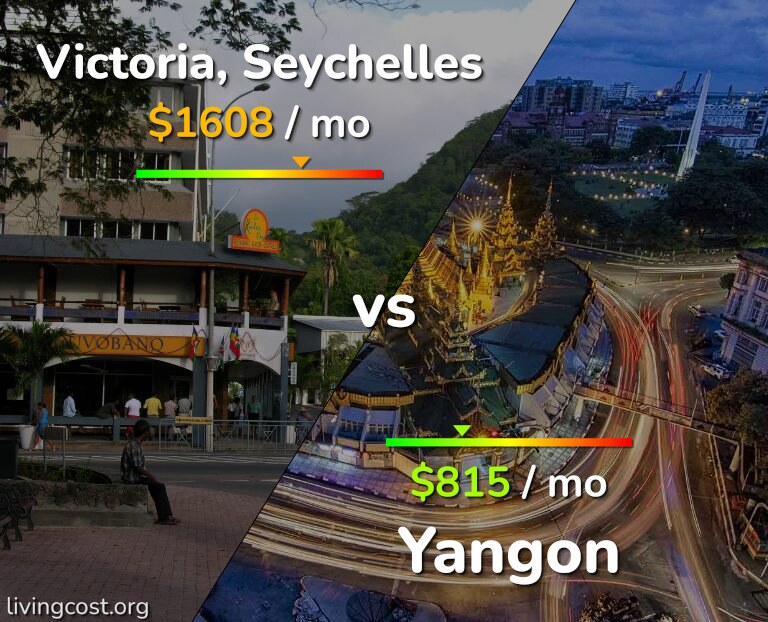 Cost of living in Victoria vs Yangon infographic