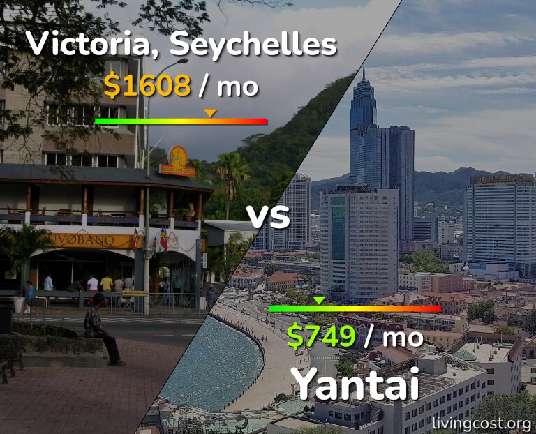 Cost of living in Victoria vs Yantai infographic