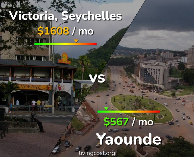 Cost of living in Victoria vs Yaounde infographic