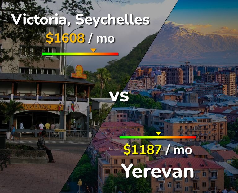 Cost of living in Victoria vs Yerevan infographic