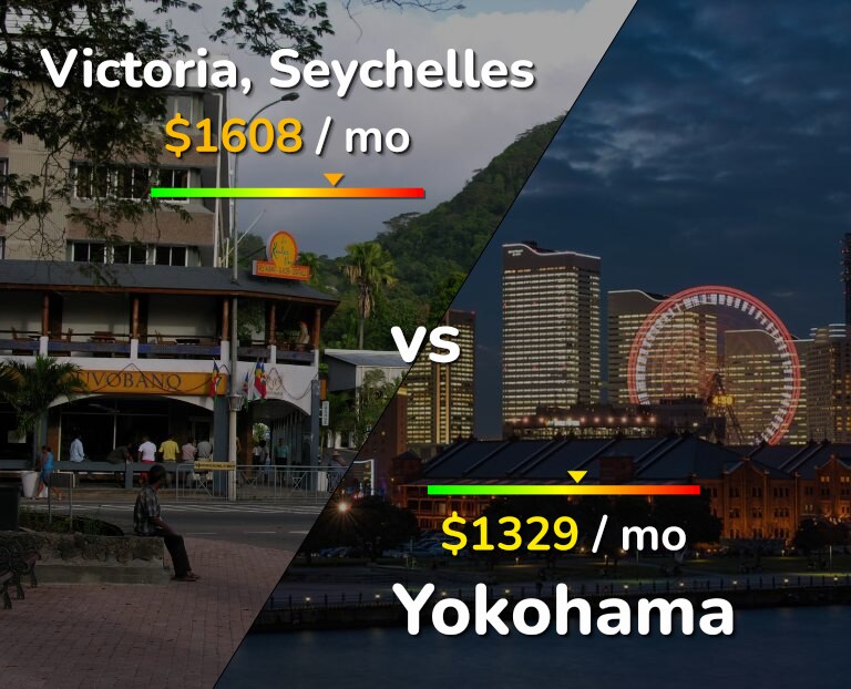 Cost of living in Victoria vs Yokohama infographic