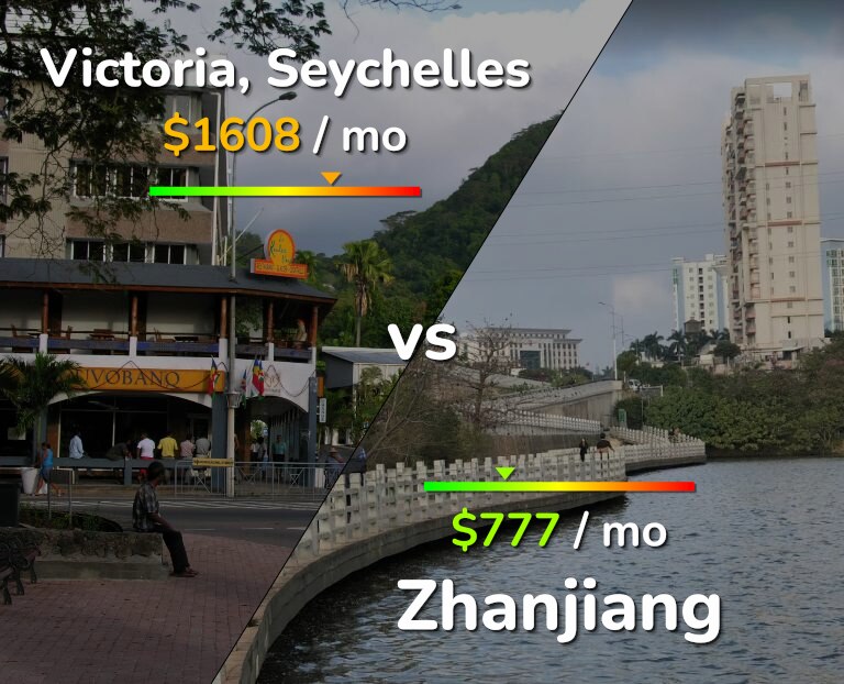 Cost of living in Victoria vs Zhanjiang infographic