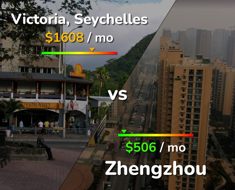 Cost of living in Victoria vs Zhengzhou infographic