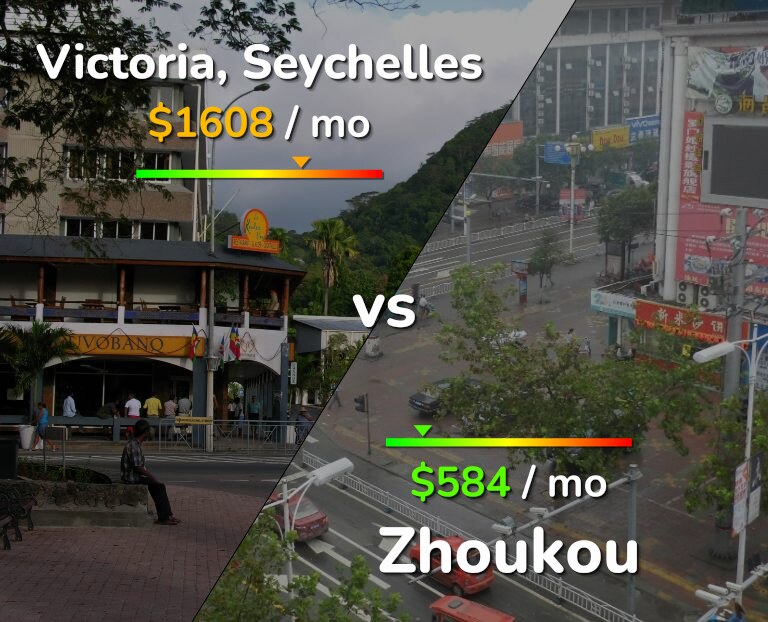 Cost of living in Victoria vs Zhoukou infographic
