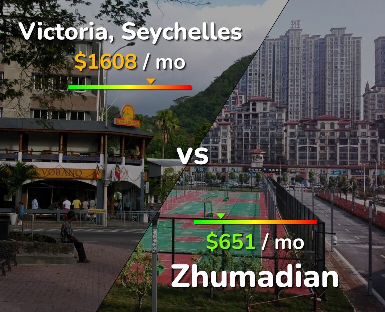 Cost of living in Victoria vs Zhumadian infographic
