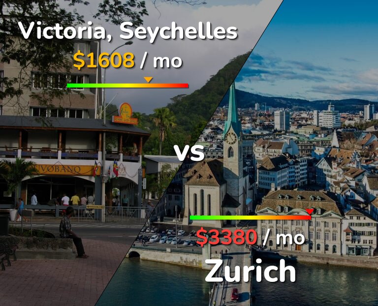 Cost of living in Victoria vs Zurich infographic