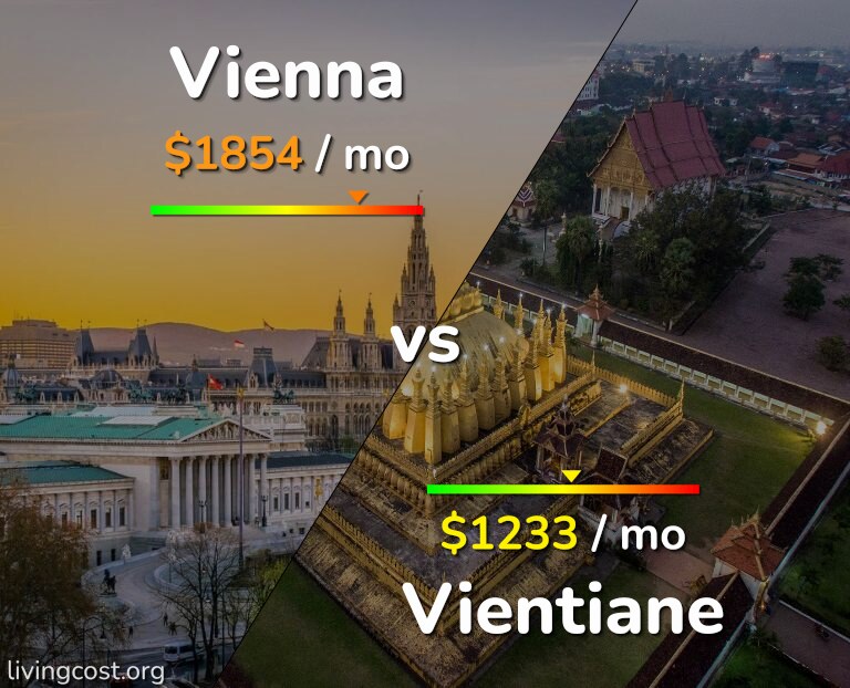 Cost of living in Vienna vs Vientiane infographic