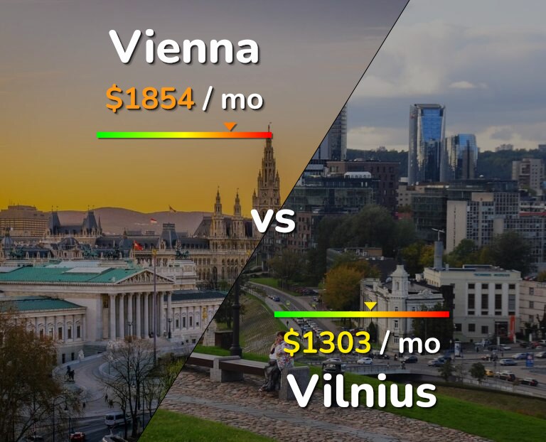 Cost of living in Vienna vs Vilnius infographic