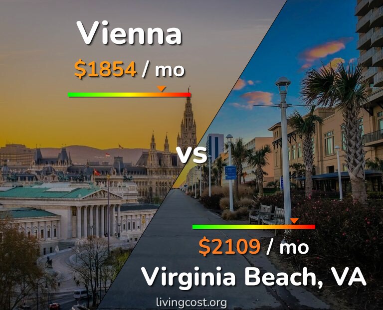 Cost of living in Vienna vs Virginia Beach infographic