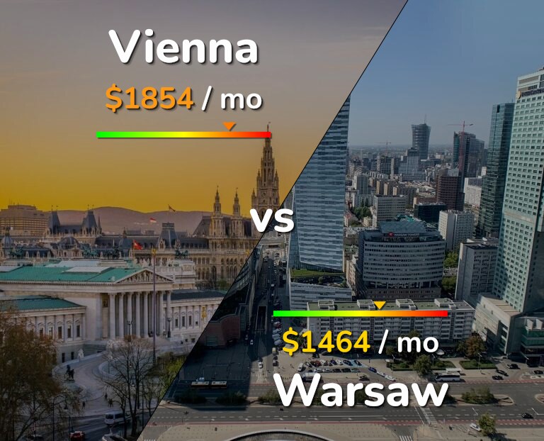 Cost of living in Vienna vs Warsaw infographic