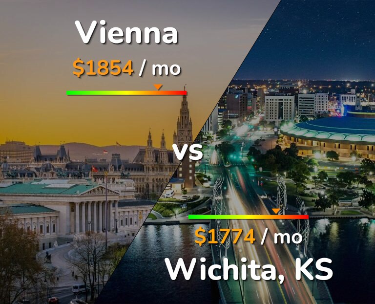Cost of living in Vienna vs Wichita infographic