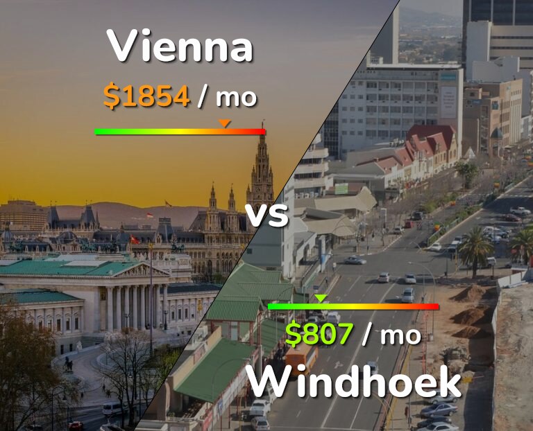 Cost of living in Vienna vs Windhoek infographic