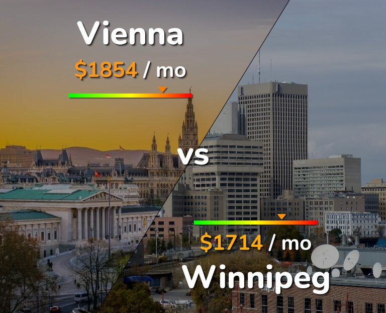 Cost of living in Vienna vs Winnipeg infographic