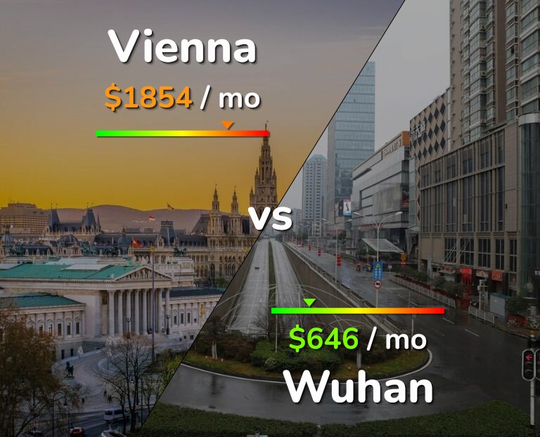 Cost of living in Vienna vs Wuhan infographic