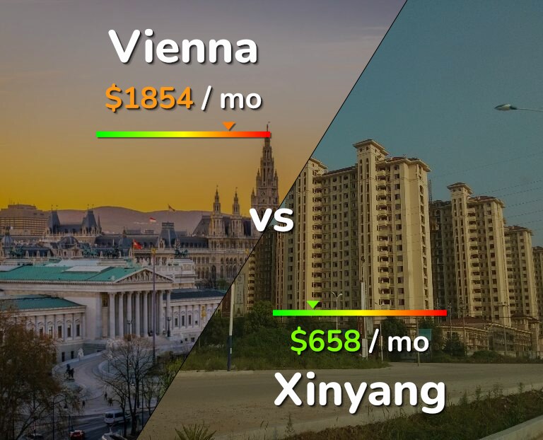 Cost of living in Vienna vs Xinyang infographic