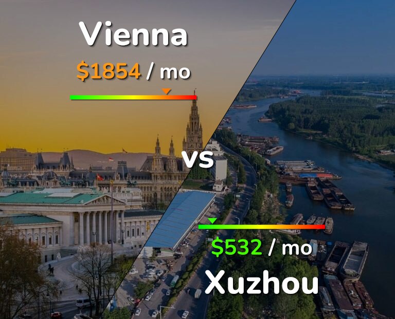 Cost of living in Vienna vs Xuzhou infographic