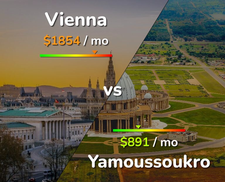 Cost of living in Vienna vs Yamoussoukro infographic