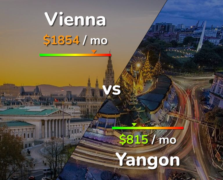 Cost of living in Vienna vs Yangon infographic