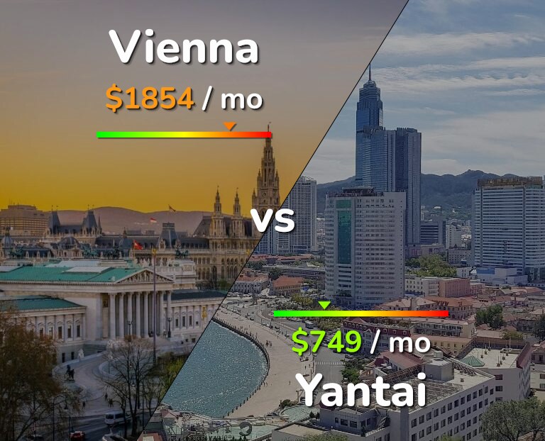 Cost of living in Vienna vs Yantai infographic