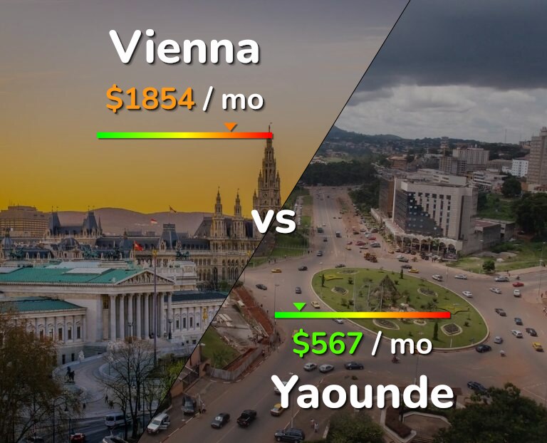 Cost of living in Vienna vs Yaounde infographic