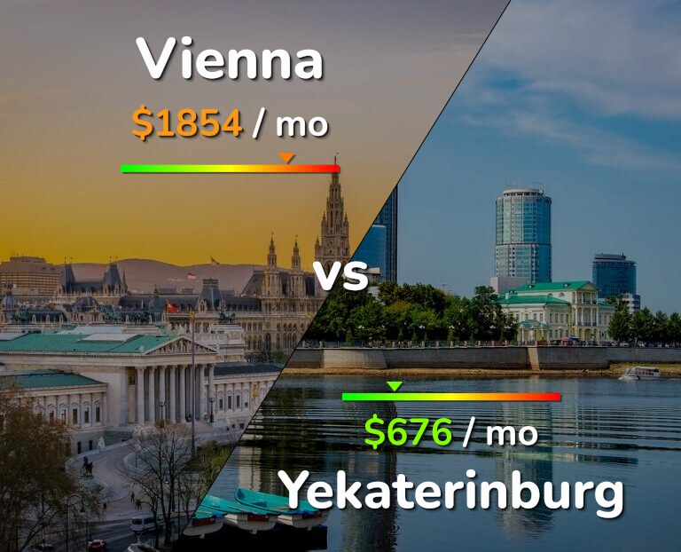 Cost of living in Vienna vs Yekaterinburg infographic