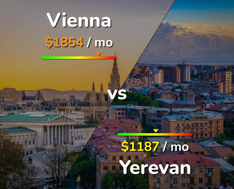Cost of living in Vienna vs Yerevan infographic