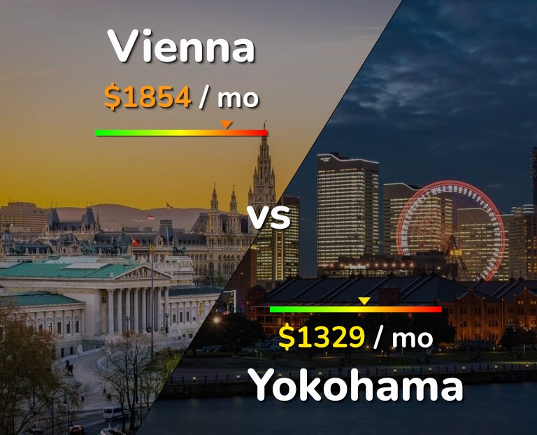 Cost of living in Vienna vs Yokohama infographic