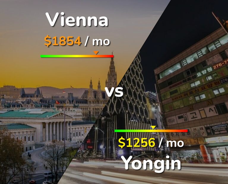 Cost of living in Vienna vs Yongin infographic