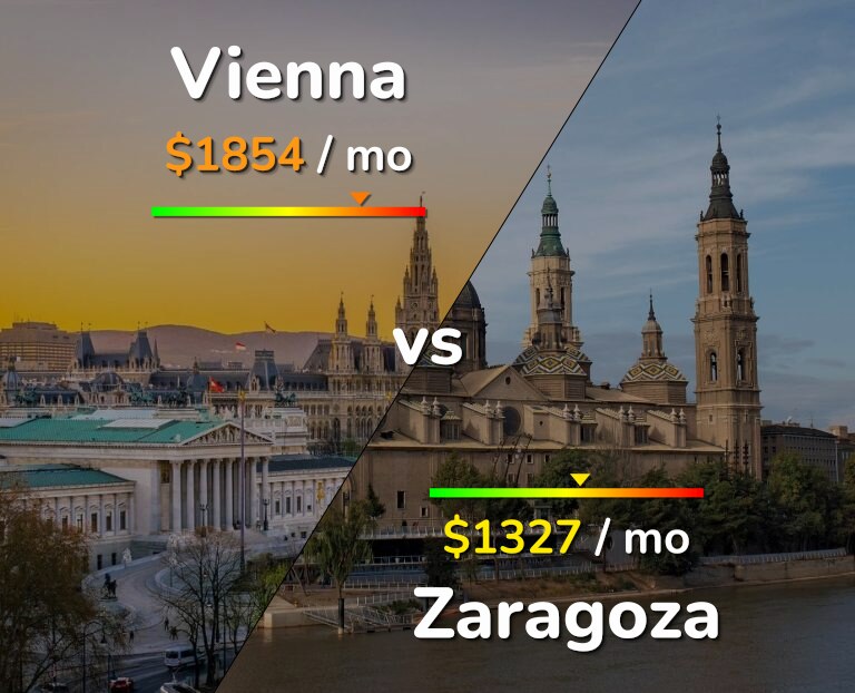 Cost of living in Vienna vs Zaragoza infographic