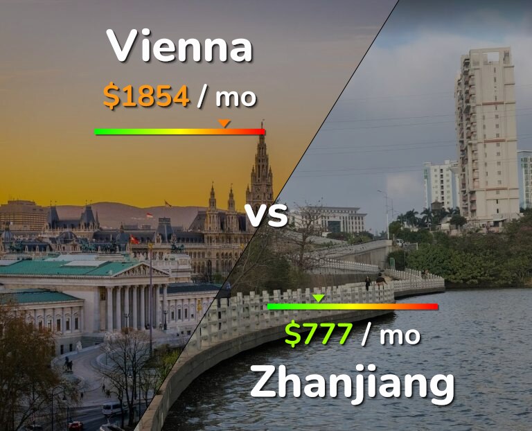 Cost of living in Vienna vs Zhanjiang infographic