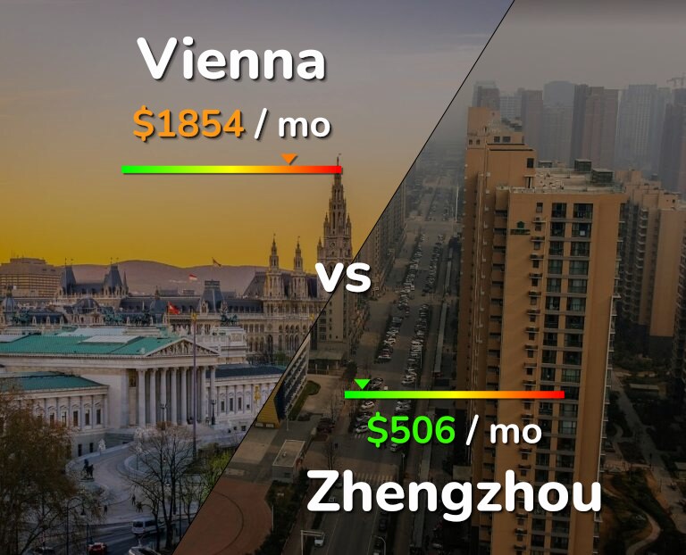 Cost of living in Vienna vs Zhengzhou infographic