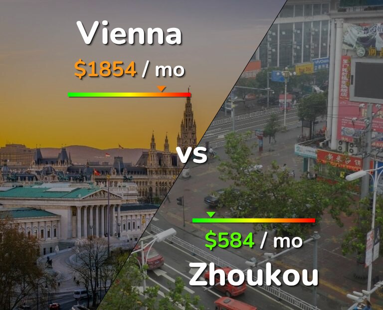 Cost of living in Vienna vs Zhoukou infographic