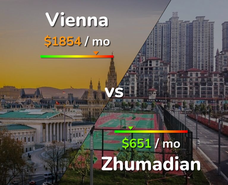 Cost of living in Vienna vs Zhumadian infographic