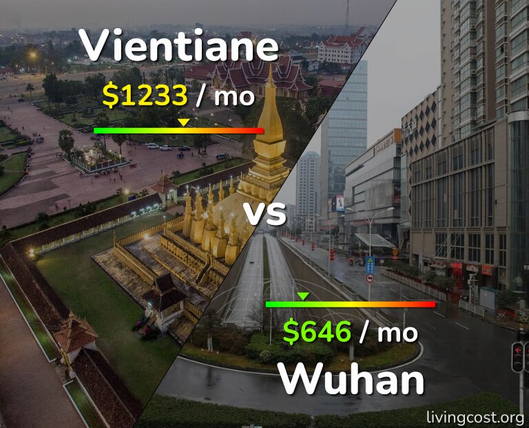 Cost of living in Vientiane vs Wuhan infographic