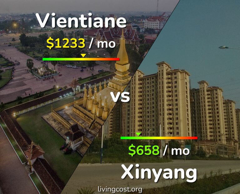 Cost of living in Vientiane vs Xinyang infographic